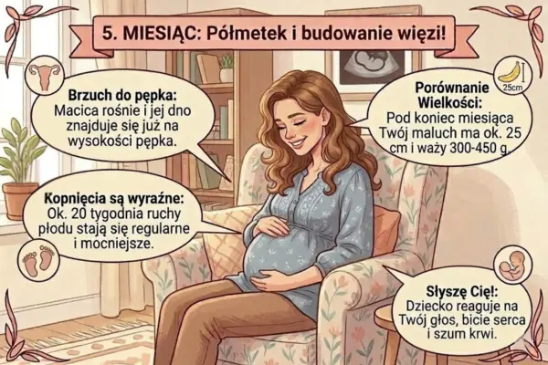 5 miesiąc Objawy ciążowe w piątym miesiącu
